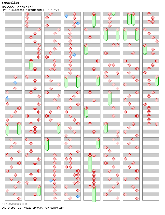 Oshama Scramble! / 4 / BASIC