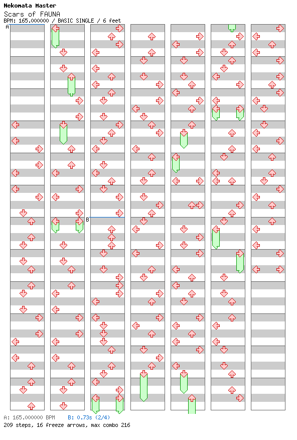 Scars of FAUNA / 4 / BASIC