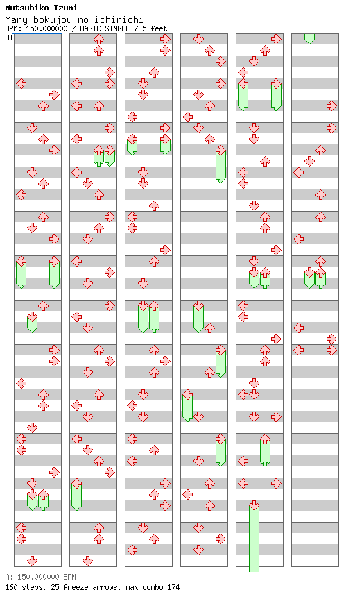 Mary bokujou no ichinichi / 4 / BASIC