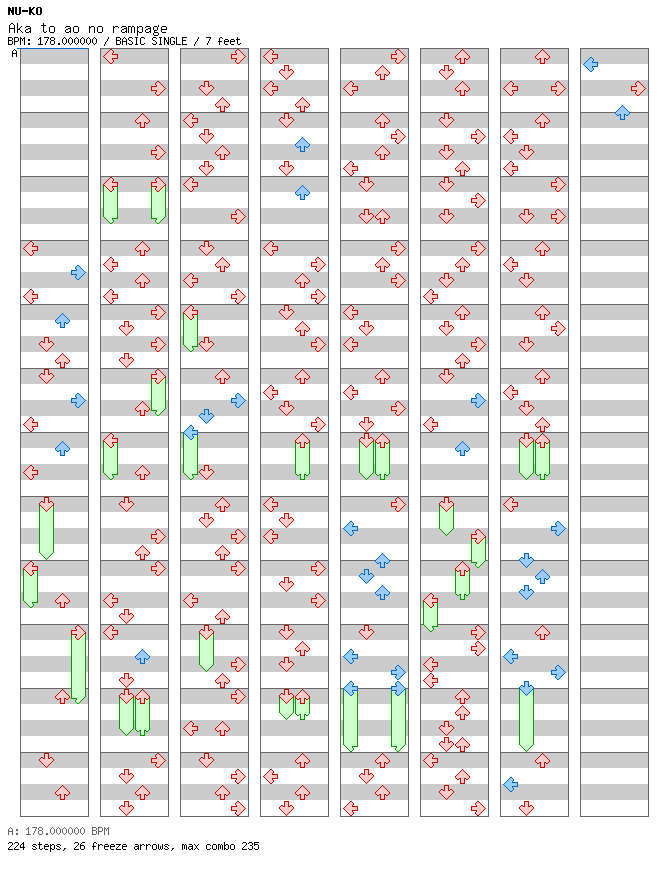 Aka to ao no rampage / 4 / BASIC