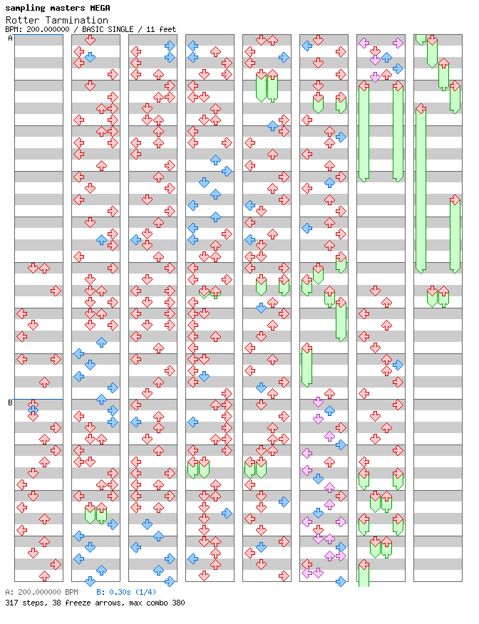 Rotter Tarmination / 4 / BASIC