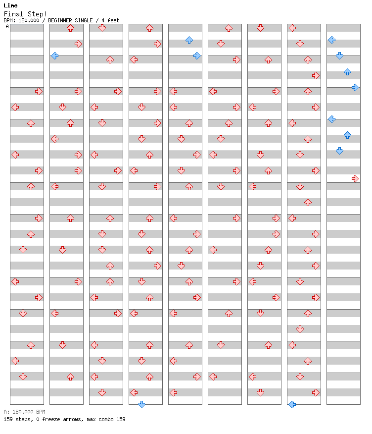Final Step! / 4 / BEGINNER