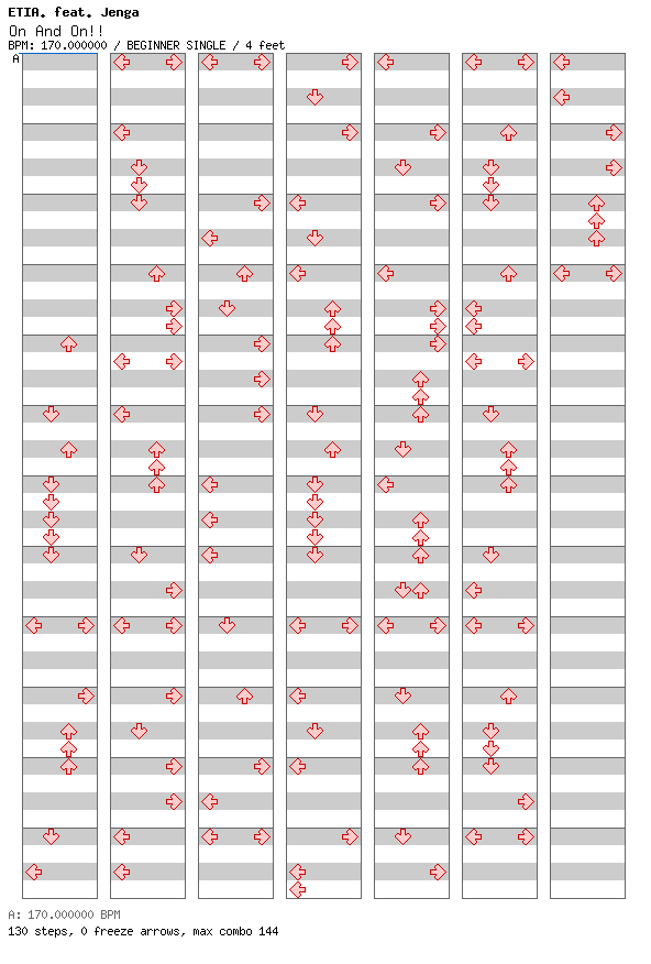 On And On!! / 4 / BEGINNER