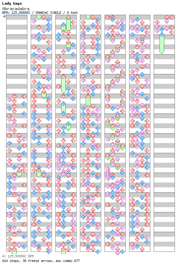 Abracadabra (for TapMania) / 4 / SMANIAC