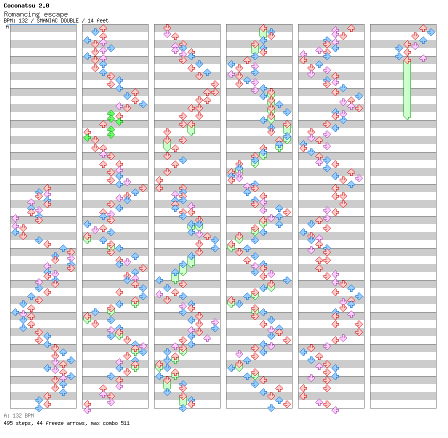 Romancing escape / 8 / SMANIAC
