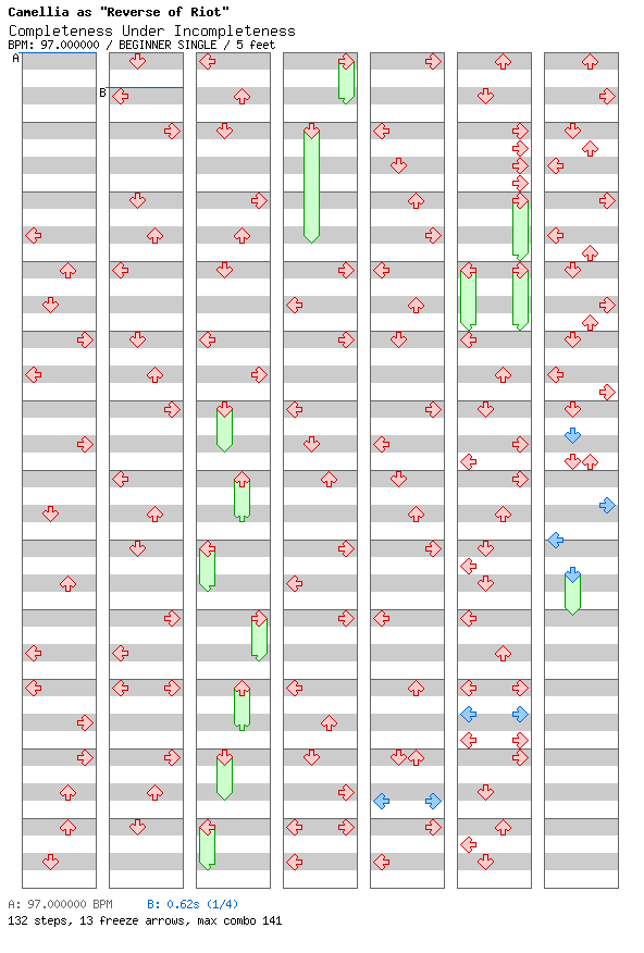 Completeness Under Incompleteness / 4 / BEGINNER