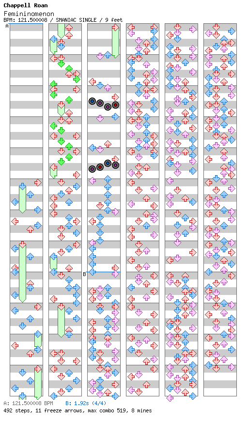 Femininomenon (for TapMania) / 4 / SMANIAC