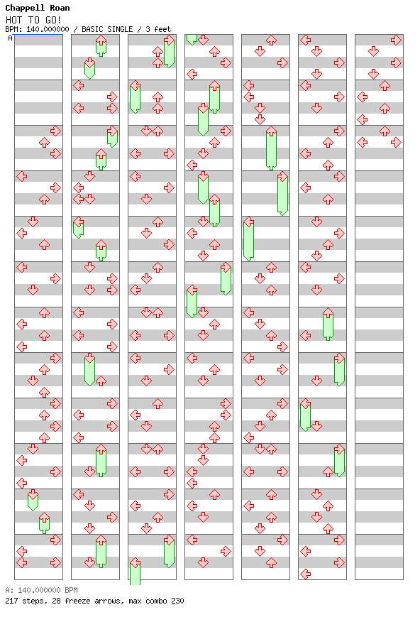HOT TO GO! (for TapMania) / 4 / BASIC