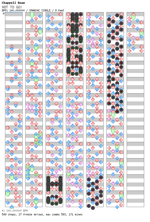 HOT TO GO! (for TapMania) / 4 / SMANIAC