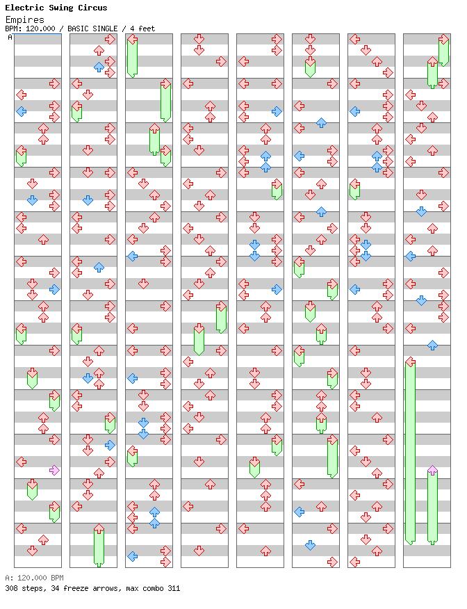 Empires / 4 / BASIC