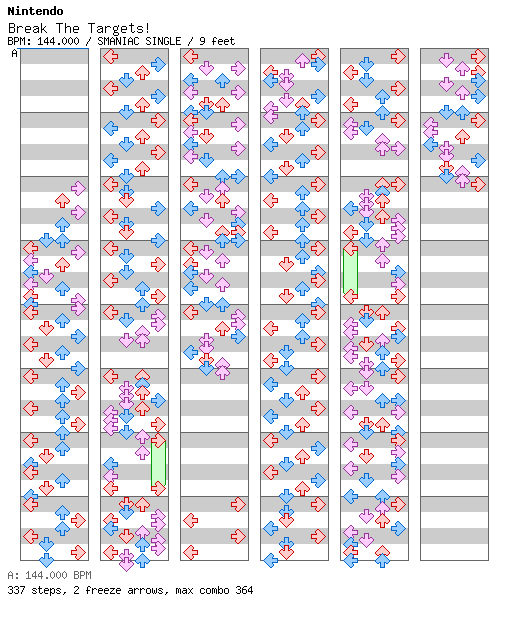 Break The Targets / 4 / SMANIAC