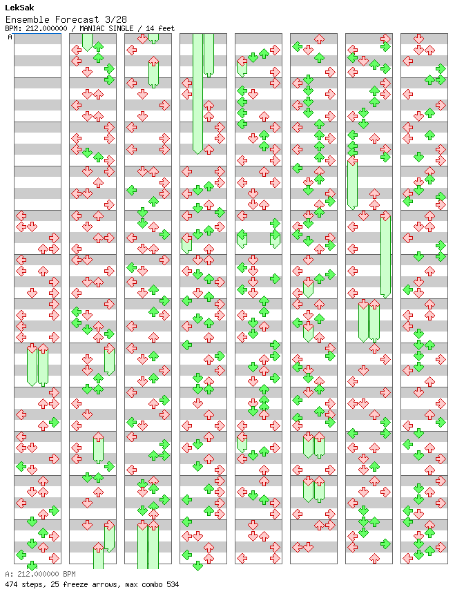 Ensemble Forecast 328 / 4 / MANIAC