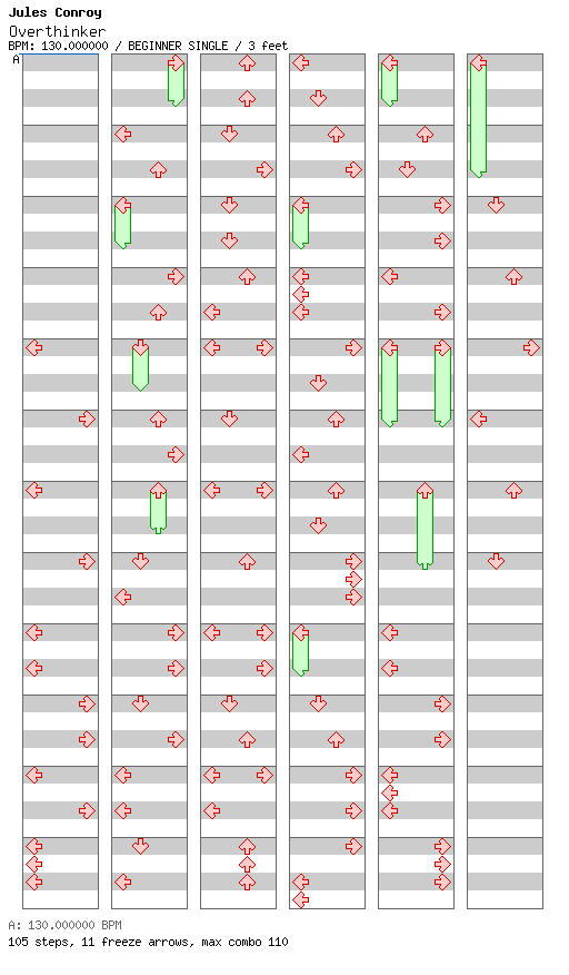 Overthinker / 4 / BEGINNER