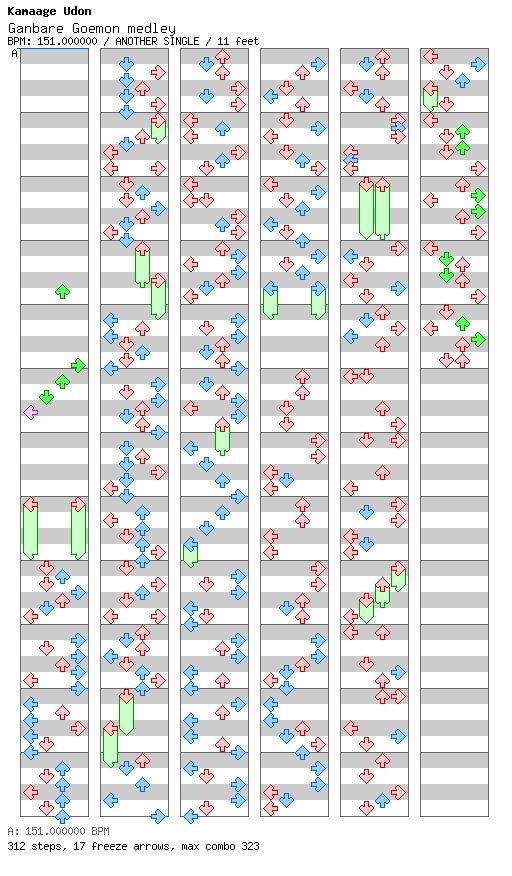 Ganbare Goemon medley / 4 / ANOTHER