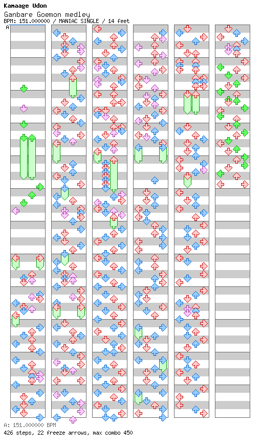 Ganbare Goemon medley / 4 / MANIAC