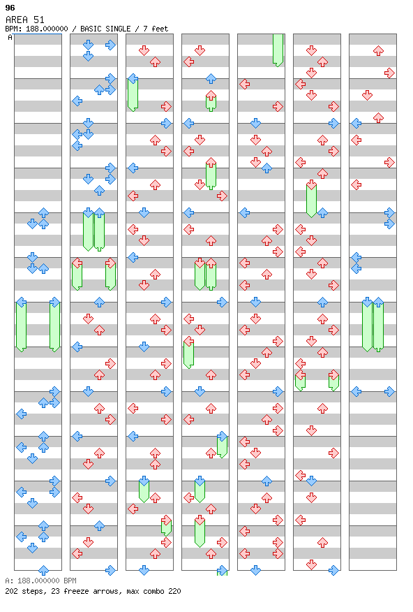 AREA 51 / 4 / BASIC