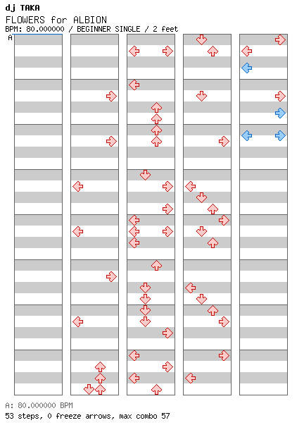 FLOWERS for ALBION / 4 / BEGINNER