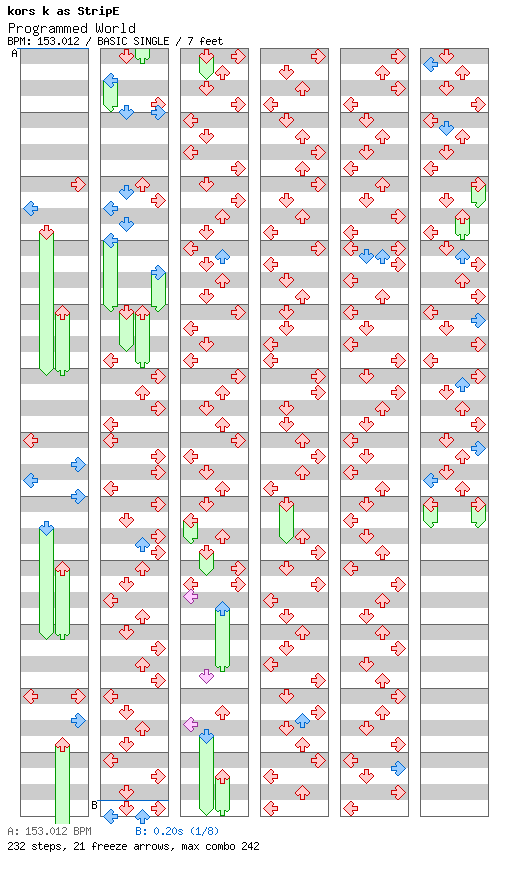 Programmed World / 4 / BASIC