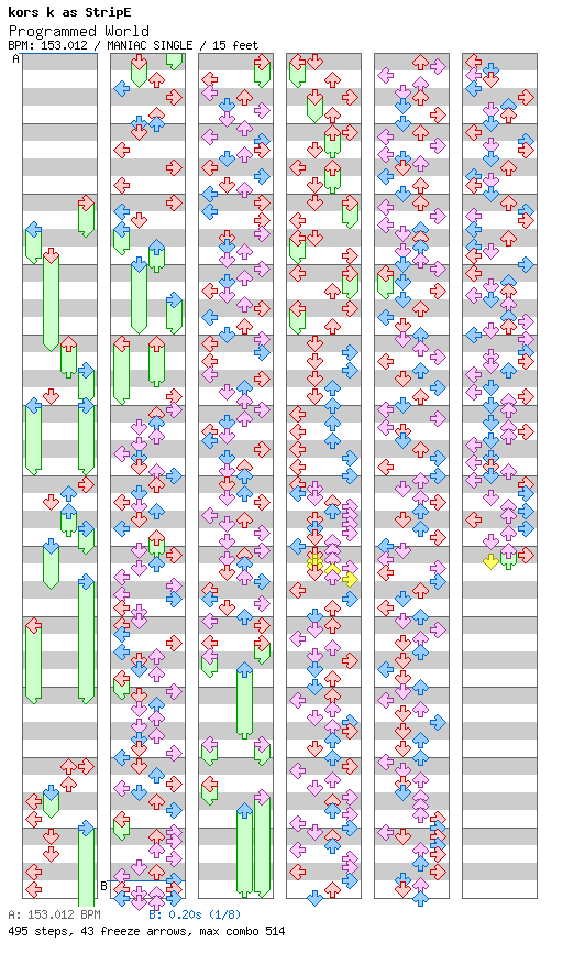 Programmed World / 4 / MANIAC