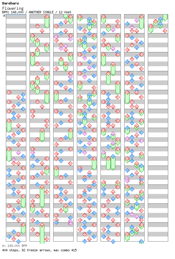 Flowering / 4 / ANOTHER