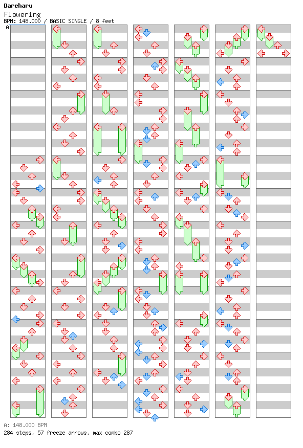 Flowering / 4 / BASIC