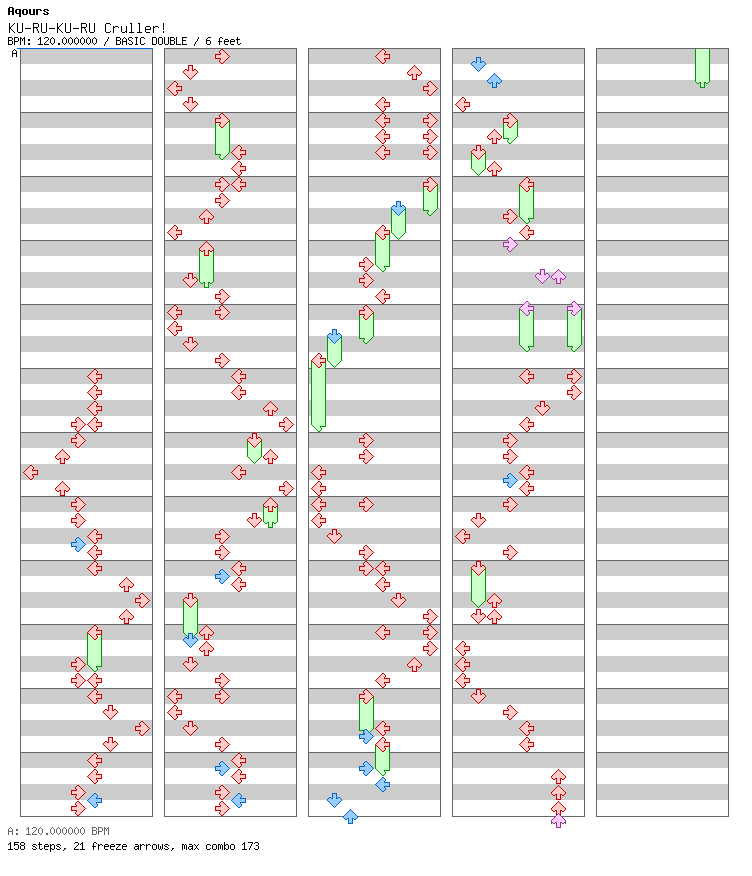 KU-RU-KU-RU Cruller! / 8 / BASIC