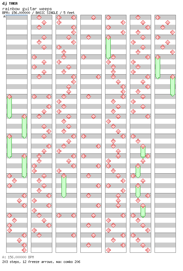rainbow guitar weeps / 4 / BASIC