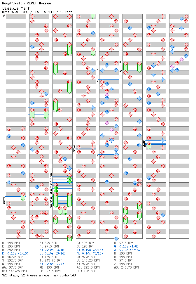 Disable Mark / 4 / BASIC