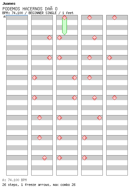 PODEMOS HACERNOS DAÑO / 4 / BEGINNER