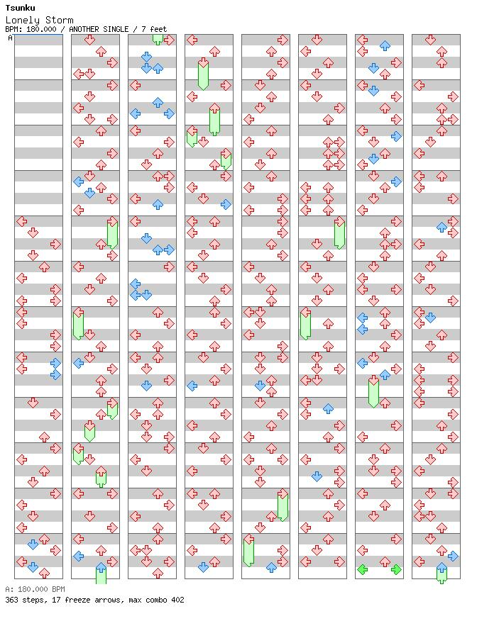 Lonely Storm (2024 Rechart) / 4 / ANOTHER