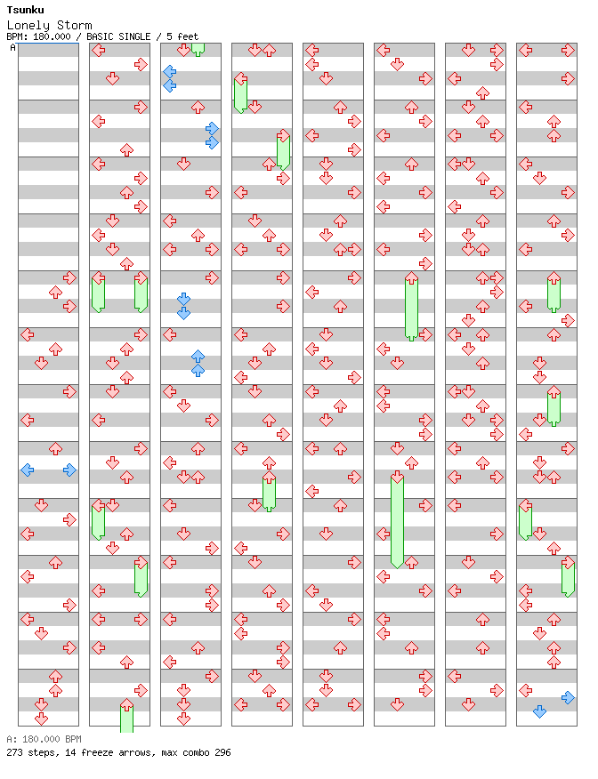 Lonely Storm (2024 Rechart) / 4 / BASIC