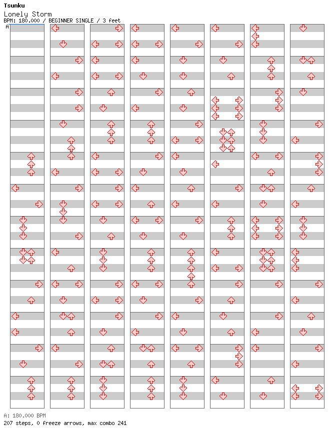 Lonely Storm (2024 Rechart) / 4 / BEGINNER