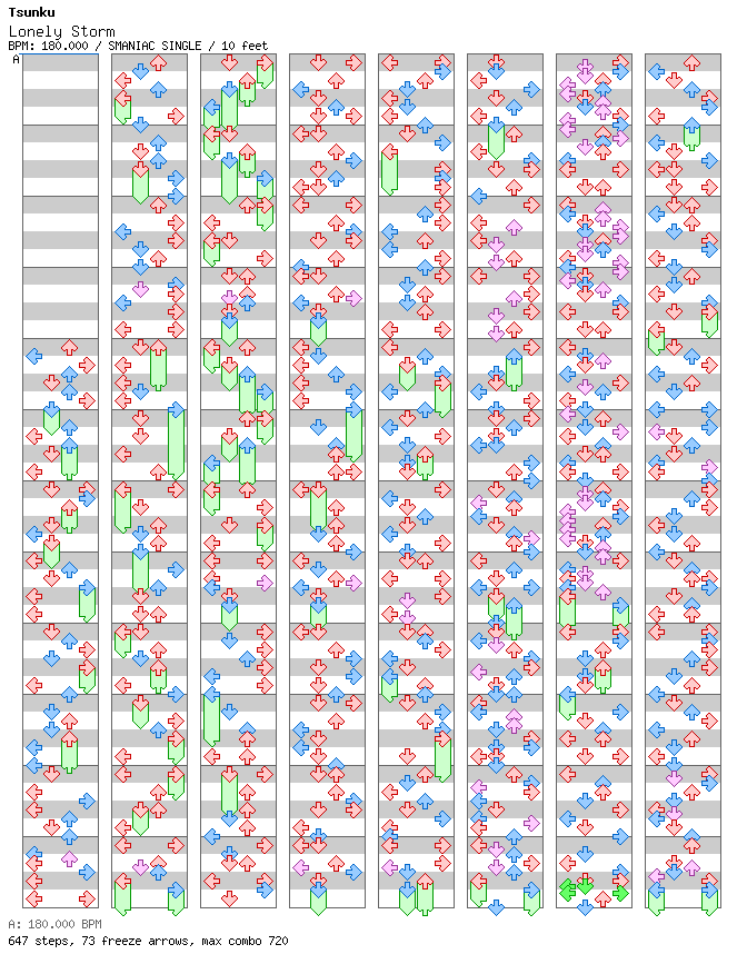Lonely Storm (2024 Rechart) / 4 / SMANIAC
