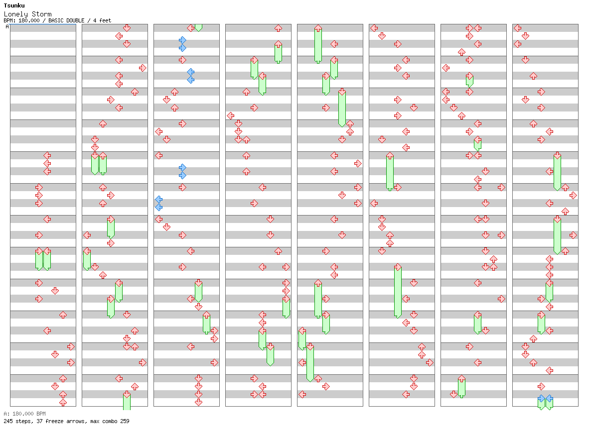 Lonely Storm (2024 Rechart) / 8 / BASIC