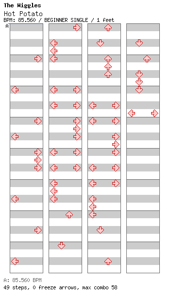 Hot Potato / 4 / BEGINNER