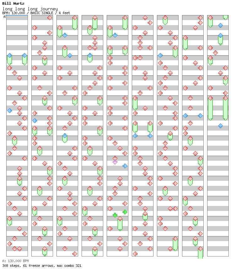 long long long journey (Funny Mix 2 Chart) / 4 / BASIC
