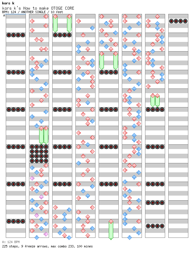 kors k's How to make OTOGE CORE / 4 / ANOTHER