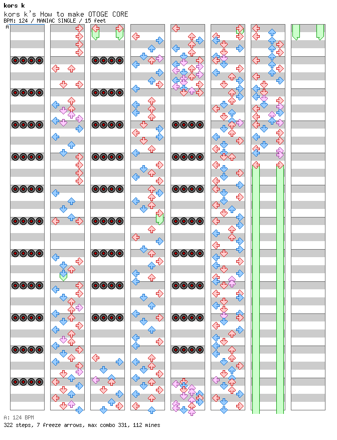kors k's How to make OTOGE CORE / 4 / MANIAC