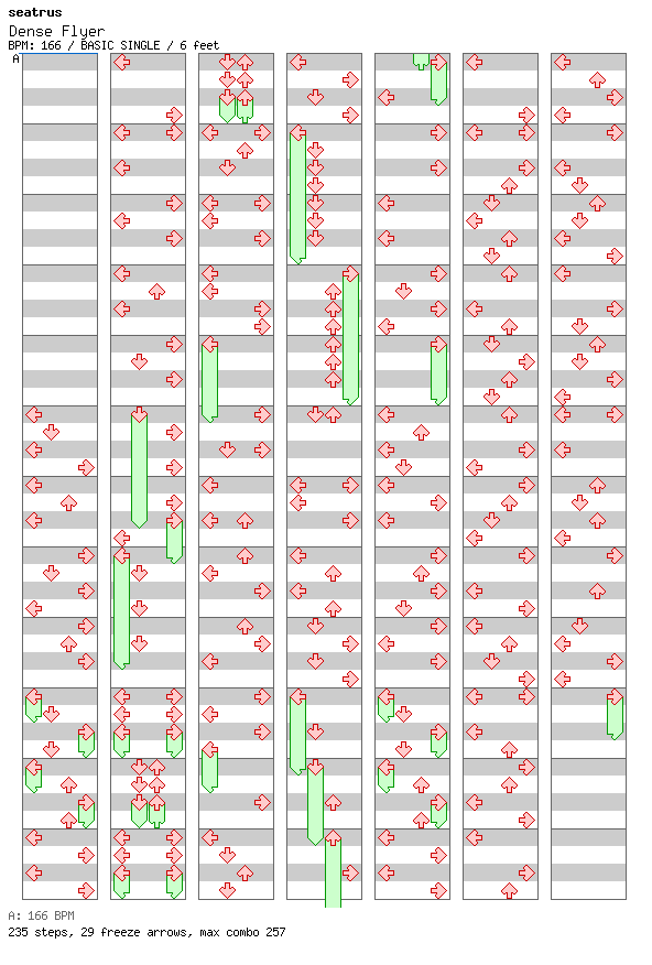 Dense Flyer / 4 / BASIC