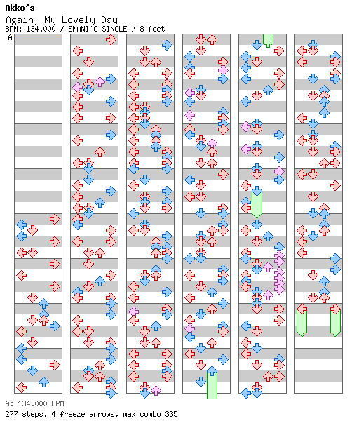 Again, My Lovely Day (Torikaeshite yaru!) / 4 / SMANIAC
