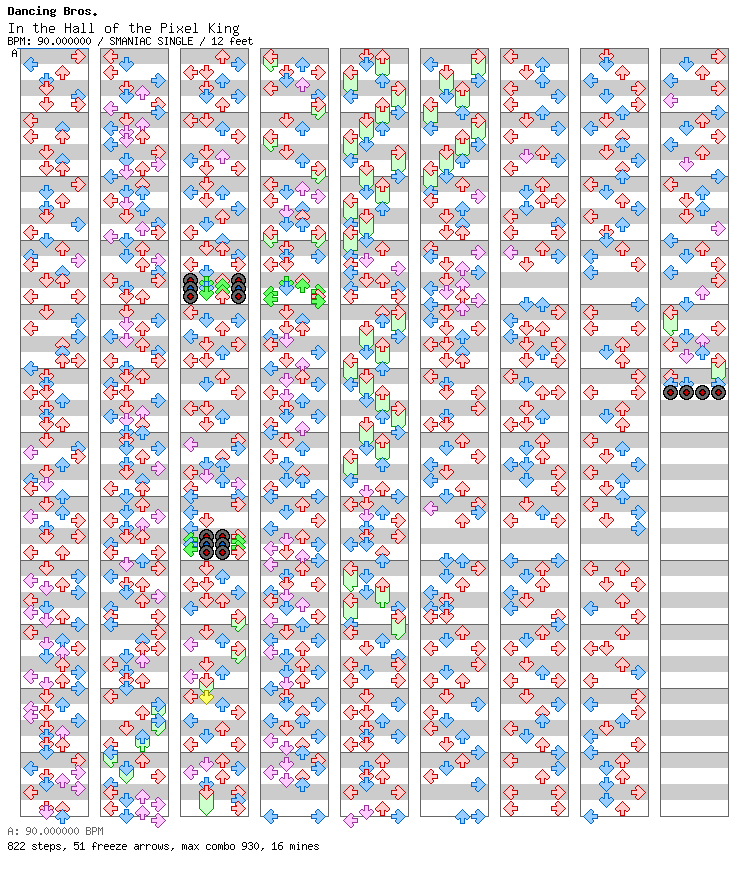 In The Hall Of The Pixel King / 4 / SMANIAC