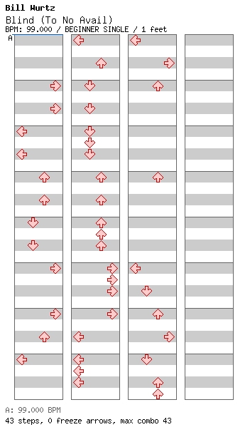 Blind (To No Avail) / 4 / BEGINNER