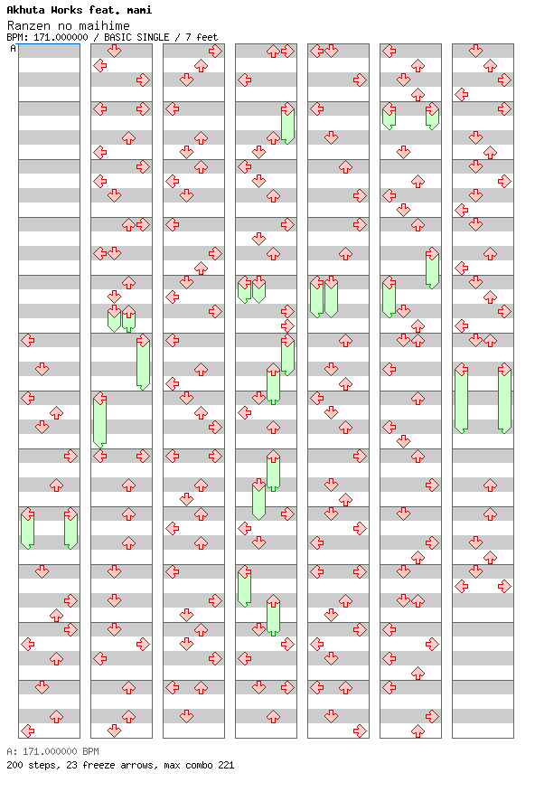 Ranzen no maihime / 4 / BASIC