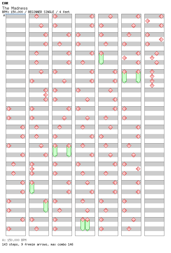 The Madness / 4 / BEGINNER