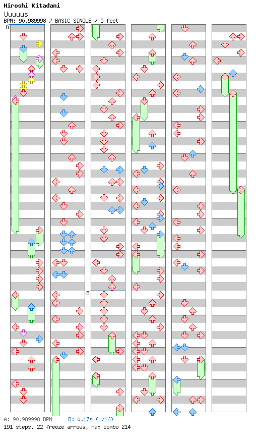 Uuuuus! / 4 / BASIC