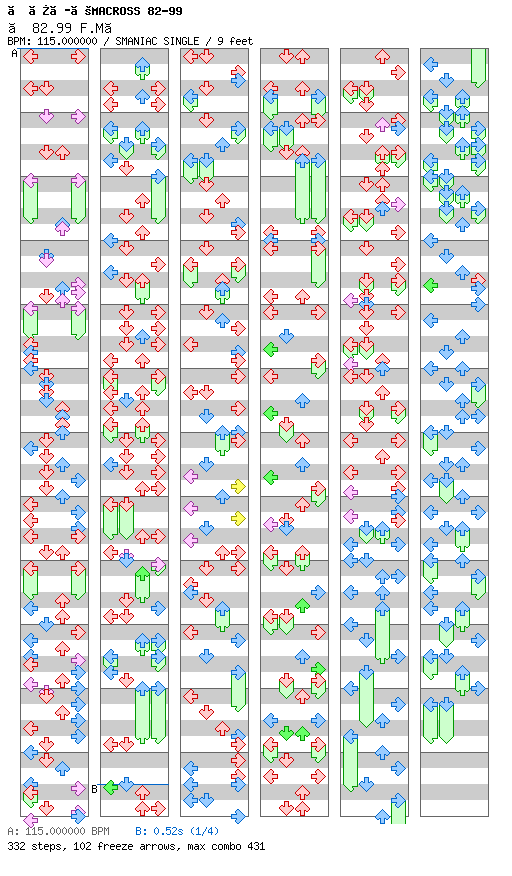 マクロスMACROSS 82-99 / 4 / SMANIAC