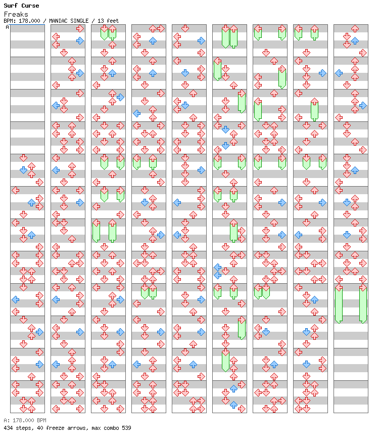 Freaks Surf Curse / 4 / MANIAC
