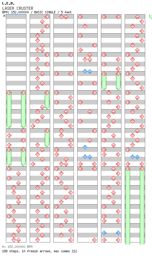 LASER CRUSTER / 4 / BASIC