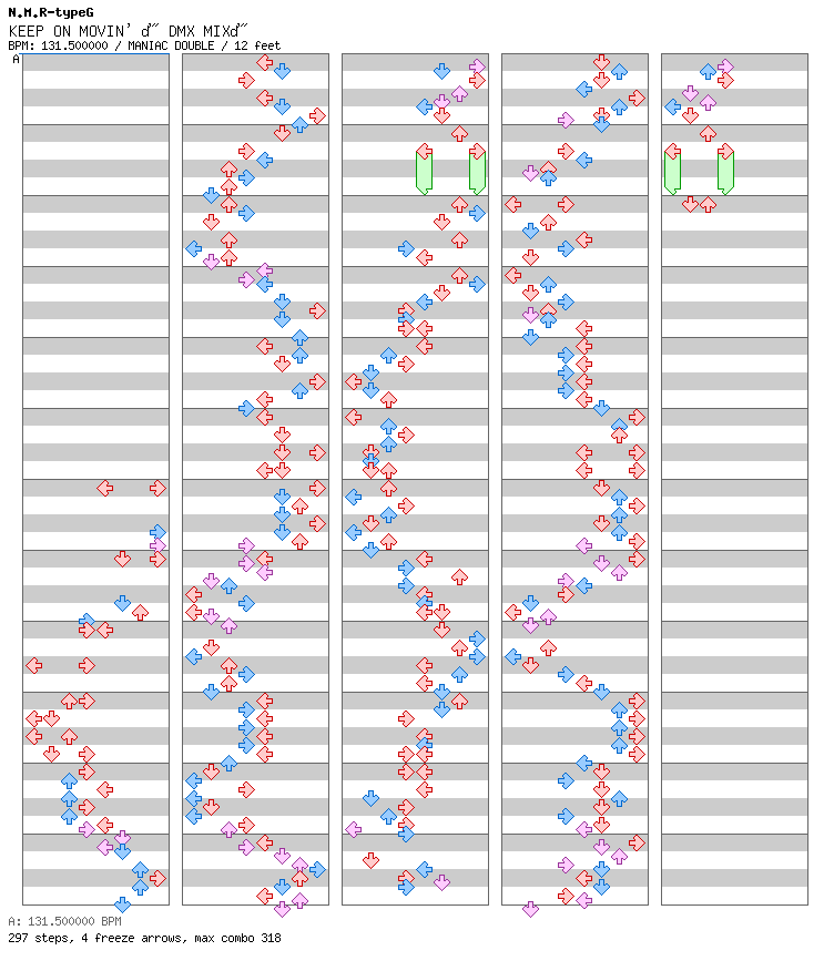 KEEP ON MOVIN' ～DMX MIX～ / 8 / MANIAC