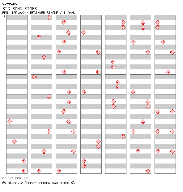 BIG-BANG STARS / 4 / BEGINNER